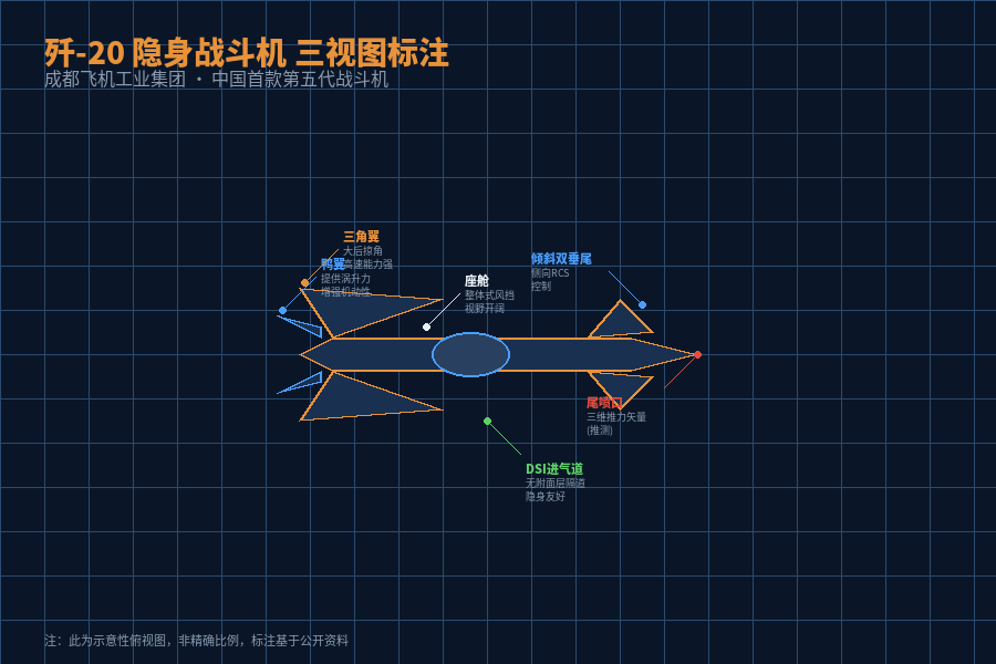 歼-20隐身战斗机三视图标注