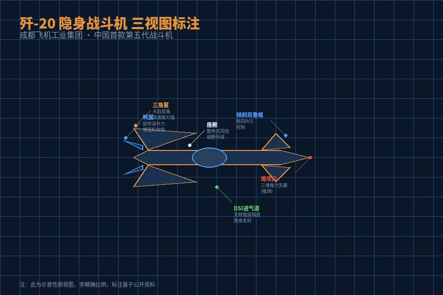 歼-20三视图气动标注