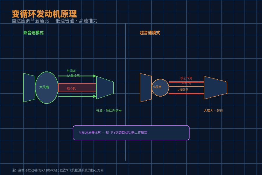 变循环发动机原理图