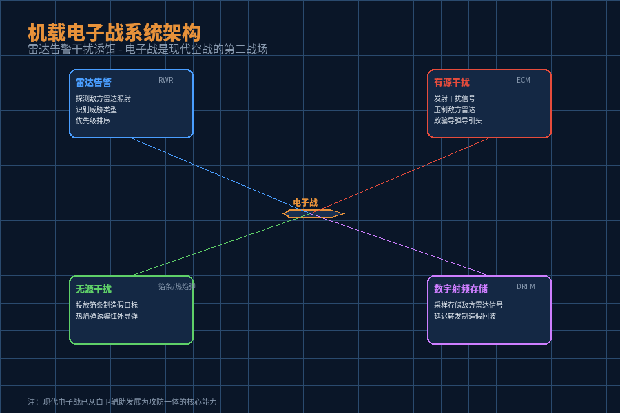机载电子战系统架构图