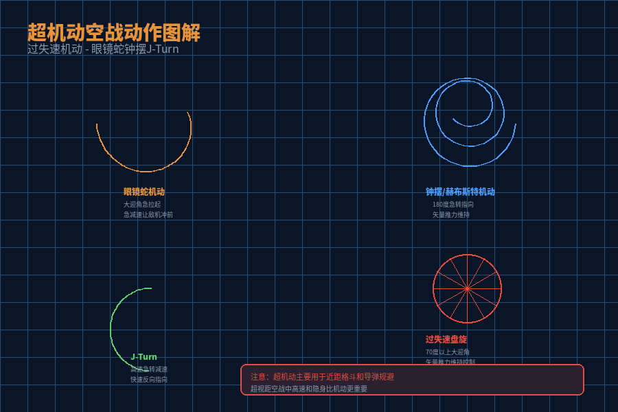 超机动空战动作图解