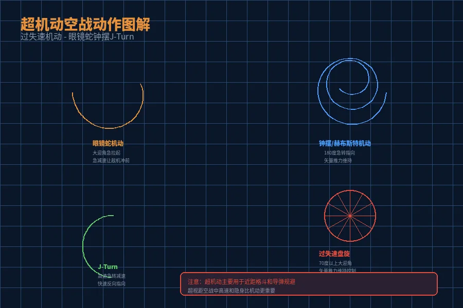 超机动动作图解