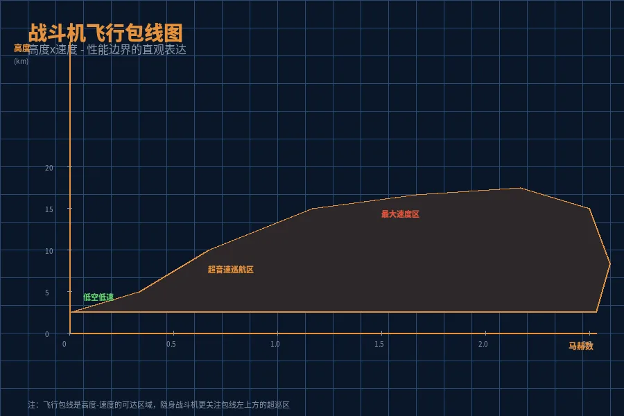 飞行包线图