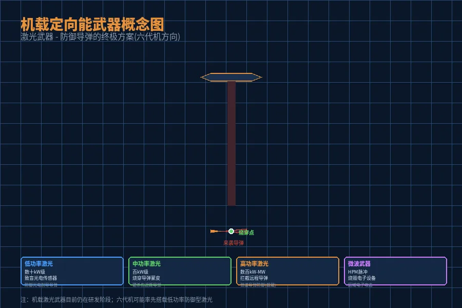 定向能武器